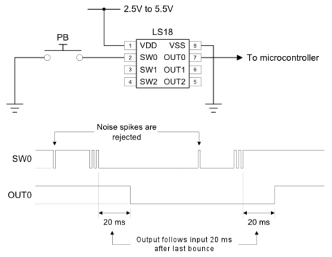 Bouncing Sw Signal Introducing a 21st century solution to the problem of switch bounce ...